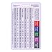 Pediatric Vital Signs & Developmental Milestones Vertical Badge ID Card Pocket Reference Guide