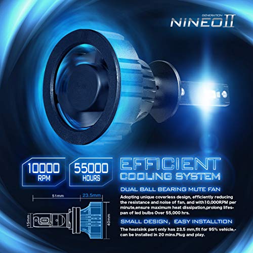 image for NINEO H1 LED Headlight Bulbs CREE Chips,12000Lm 5090Lux 6500K Extremel