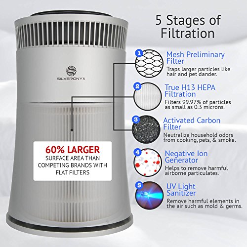 SilverOnyx Air Purifier for Home Large Room with True HEPA Filter, Air Quality Monitor, UVC Sanitizer, Ionizer, Home Air Cleaner for Allergies, Pets, Smoke, Dust, Mold. Carbon Filter 500 sq ft Silver - Thumbnail 2