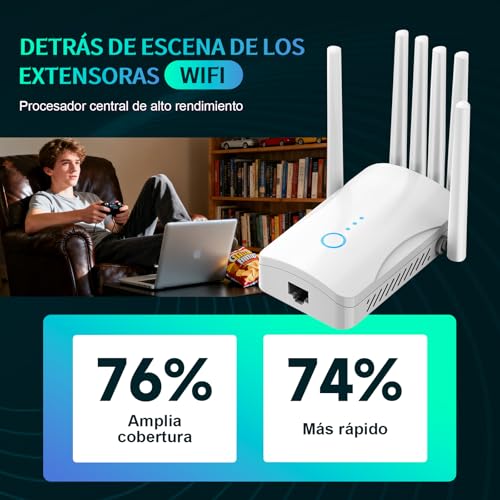 Repetidor WiFi Potente con 6 Antenas, Amplificador Señal WiFi Largo Alcance, Extensor WiFi Soporta 64 Dispositivos, Modos (Repetidor, Ap), Cobertura hasta 300 m², para Casa y Oficina