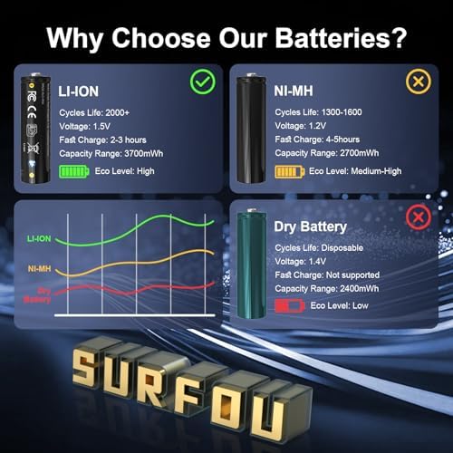 Piles AA Lithium Rechargeables 1.5V 3700mWh Haute Capacité 8-Pack avec Chargeur, Adaptées aux appareils Photo numériques, pour Le Sport et à l'extérieur, jusqu'à 2000+ Cycles