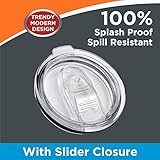 i-Kawachi Splash Proof And Spill Resistant TPR Replacement Lid for Yeti rambler, RTIC, Ozark, Sliding Open / Close, 30oz