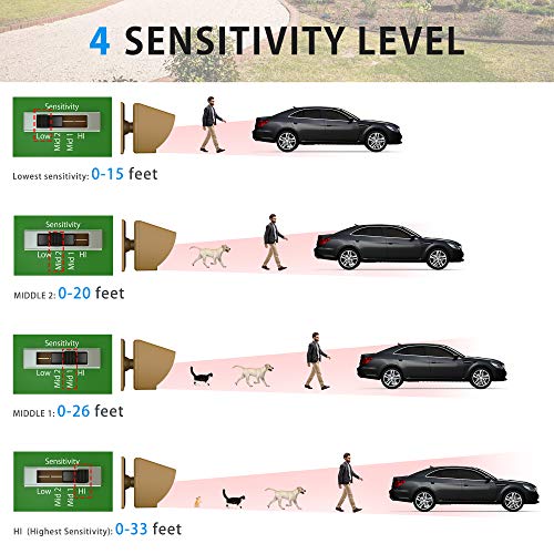 3 Driveway+Wireless+Detector+Rechargeable+Weatherproof