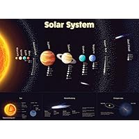 Solar System Poster - Laminated - Durable Wall Chart of Space and Planets for Kids (18 x 24)