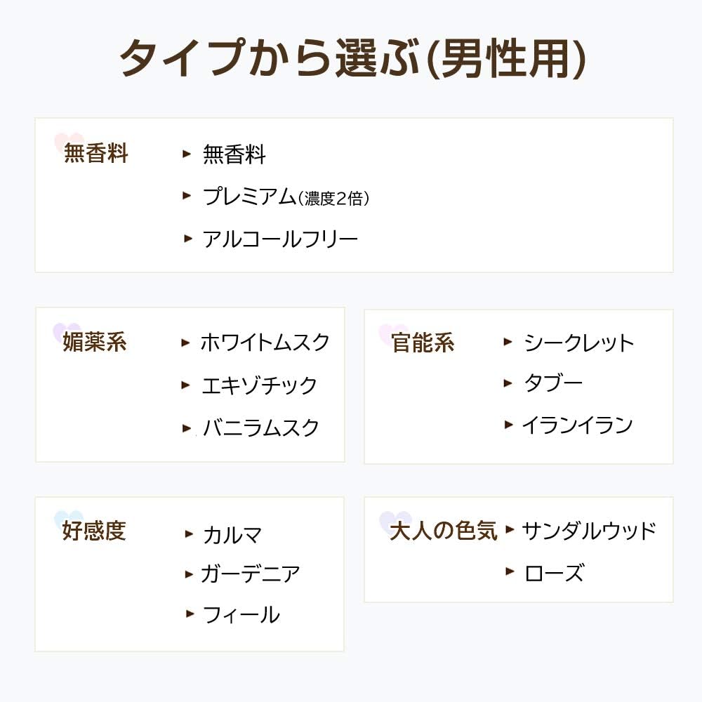 Amazon ラブアトラクション ホワイトムスク 男性用フェロモン香水 10ml Love Attraction ラブ アトラクション オーデコロン Edc 通販