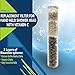 Ronaqua Replacement Cartridge for Filtered Hand Held Shower Head with Vitamin C, Filter Removes Hard Water and Chlorine, Prevents Dry Skin and Hair, Easy to Install