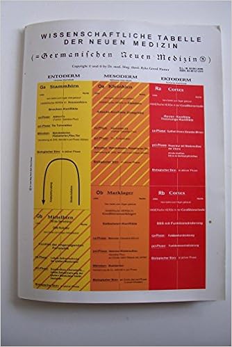 Wissenschaftliche Tabelle Der Neuen Medizin Amazon De Ryka Geerd