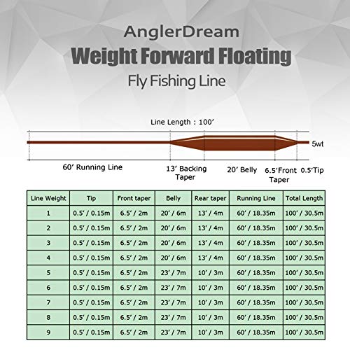 Orange Floating 5F WF Fly Fishing Line Kit 5WT Fly Fishing Line