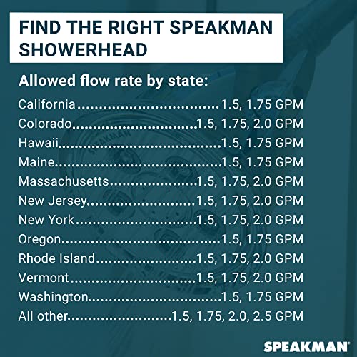 Speakman S2252MB Signature Brass Icon Anystream High Pressure