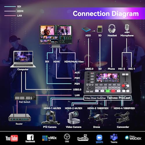 Tenveo Video Mixer Switcher, 4K 60FPS Live Streaming Video Switcher, 5.5" FHD Display, 4X SDI and 4X HDMI Inputs, 1080P 60FPS Output, USB Recording, Support PTZ Camera and Controller