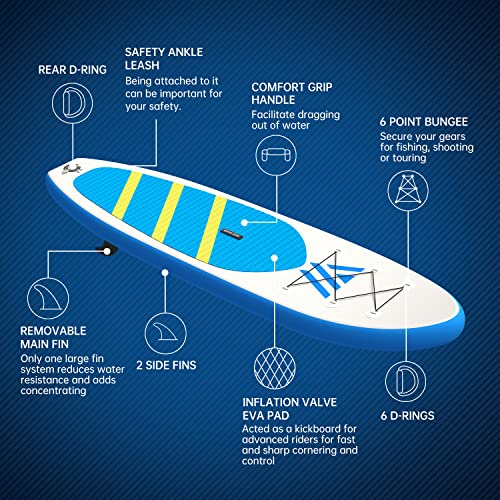 WOLF ARMOR Inflatable Stand Up Paddleboard with SUP Accessories, Waterproof Backpack, Adjustable