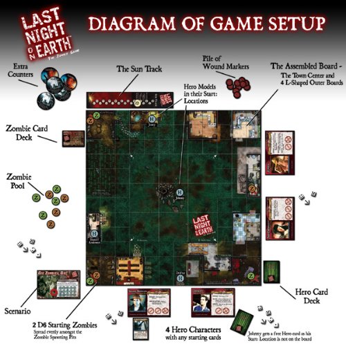 Last Night On Earth - The Zombie Game