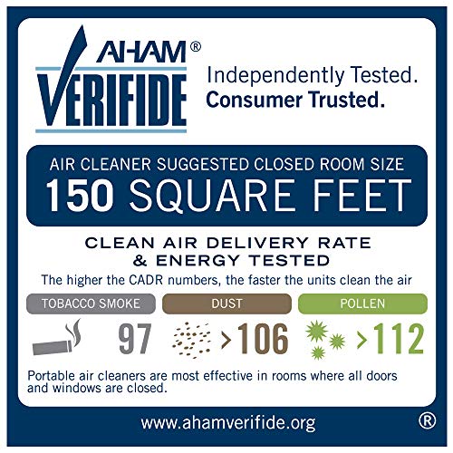 GermGuardian AC4900CA 3-in-1 Air Purifier with True HEPA Filter, UV-C Sanitizer, Captures Allergens, Smoke, Odors, Mold, Dust, Germs, Pets, Smokers, 22-Inch Germ Guardian Air Purifier