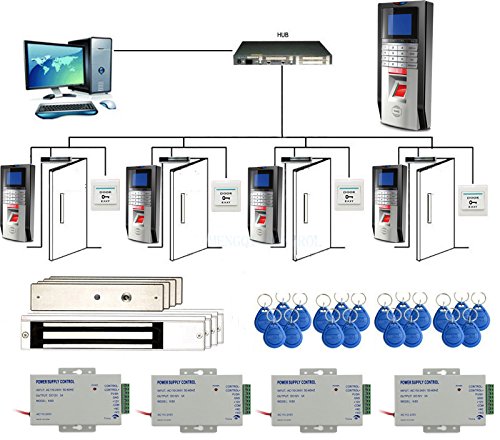 Amazon.com : 4 Puertas Biometric Fingerprint & RFID Control de los kits de sistema Bloqueo magnético 110-240V Alimentación Llaveros RFID Push to Exit Button ...