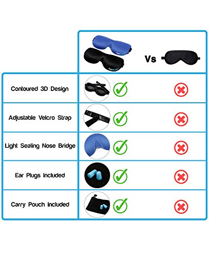 EyeSnugs - Sleep Mask - Contoured Sleep Mask with Ear Plugs and Carry Pouch - by TravelSnugs (Black)