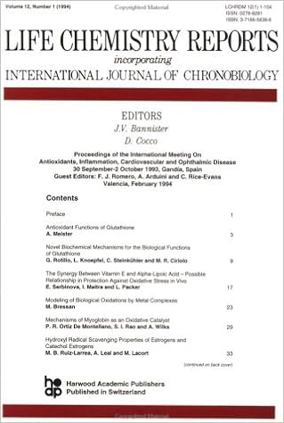 Proc Of The Intl Meeting On Antioxidants Inflammation - 