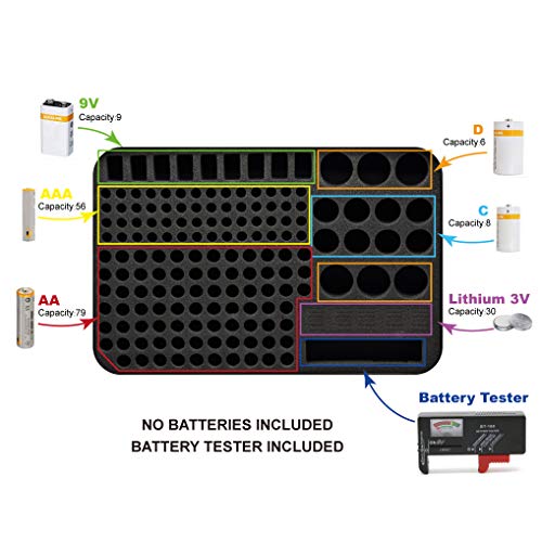 SURDAR 188 Batteries Organizer Storage Bag Hard Case Carrying Case Box Holder- Holds AA AAA C D 9V 3V Included Battery Tester BT-168 (Not Included Batteries) - Thumbnail 3