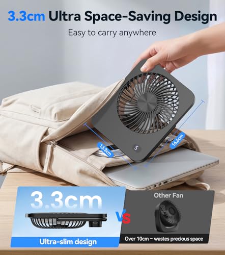 Mini USB Fan, 5 Speeds Table Fan, Very Quiet & Strong, Small Fan with 180° Swivel Stand, Portable Fan for Desk, Travel, Kitchen, Bedroom