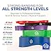 41 Inch Mobility & Stretch Resistance Band - Perfect for Pull Up Assist, Mobility Work, Crossfit WODs, Physical Therapy, and Band Training Exercises - Select 1 of 5 Resistance Levels - #2 BLACK
