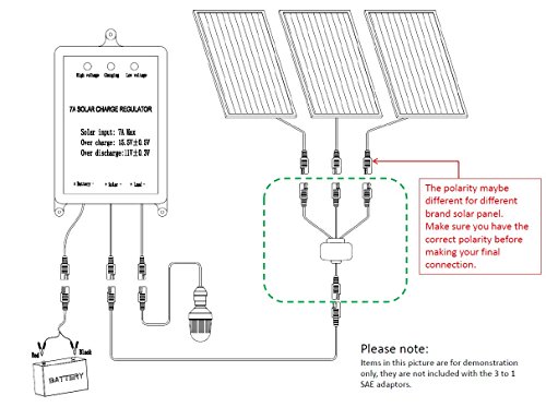 Sunway Solar SAE Adapters Connector,Solar Panel Combiner 3 to 1 Extension Wire For Expanding Solar Panel Battery Chargers To One 12 Volt Battery