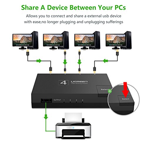 UGREEN USB 2.0 Sharing Switch 4 Port, USB Peripheral Switcher Adapter