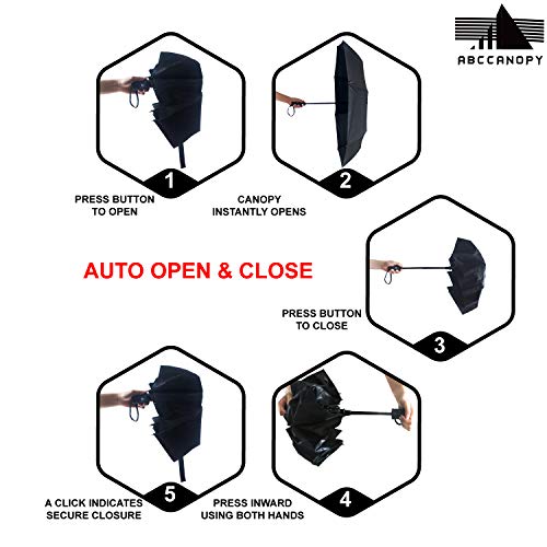5 ABCCANOPY+Umbrella+Repellent+Umbrellas+Protection