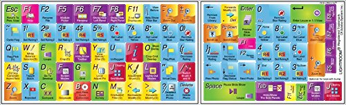 Adobe Lightroom - New Color Keyboard Shortcut Sticker