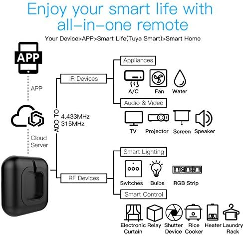 Lilon Control remoto universal WiFi RFIR dispositivos de RF TuyaSmart Life App Control de voz de trabajo con Alexa Google Home