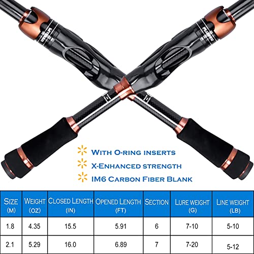 PLUSINNO Fishing Rod and Reel Combos, Bronze Warrior Toray 24Ton