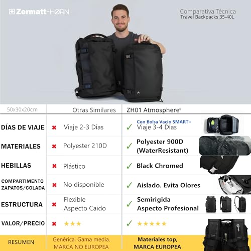 + Zermatt – HØRN Travel Backpack Cabin with Vacuum Bag 55 x 30 x 20 – 50 x 30 x 20 – Portable Backpack 15 – 17 Inches Telework Carry-on Airplane Ryanair, Carry On Men Women Oxford 35L