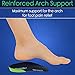 ViveSole 3/4 Plantar Fasciitis Insoles for Women and Men - Orthopedic Inserts for Flat Feet, Arch Support, Fatigue, and Lower Back Pain Relief - Non Odor Foam Cup Support