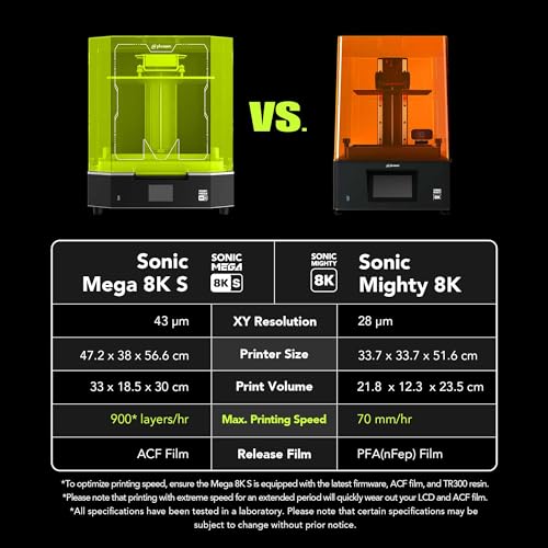phrozen Sonic Mega 8K S LCD/MSLA Resin 3D Printer, 43 µm High Resolution, 15 inch Mono LCD Screen, Fast Production Accurate Details, Large Printing Size L12.99xW7.28xH11.81 Printing Volume
