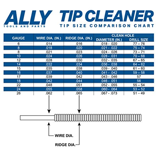 ALLY Tools Professional Large and Small 13 Wire OxyAcetylene Tip
