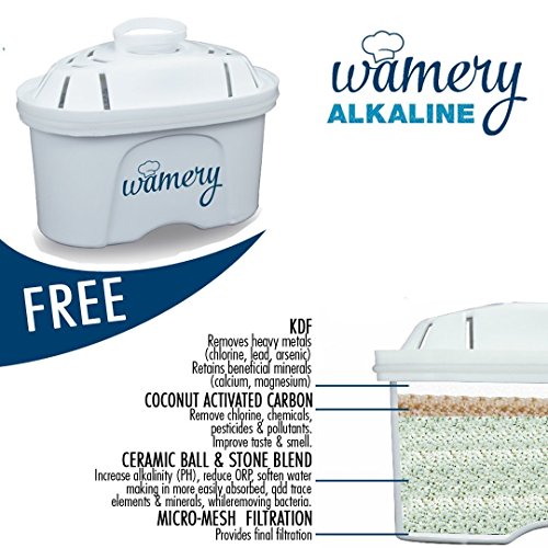 Wamery Certified Alkaline Water Filtration Pitcher, Slim Design Filtration System, 6 Cup 1.5 Liter Purifier Jug, Removes Chloride, Lead, Fluoride, Arsenic, Pollutants. The Natural Weight Loss Solution - Thumbnail 2