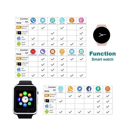 Amazqi Smart Watch, Smartwatch Phone with Camera TF Card Pedometer SIM Card Slot Music Player Compatible for IOS IPhone (Partial Functions) and Android Phone Samsung HUAWEI LG Sony for Men Women Teens