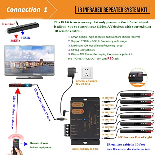 WenkeDigi Infrared Repeater System IR Repeater kit, Infrared IR