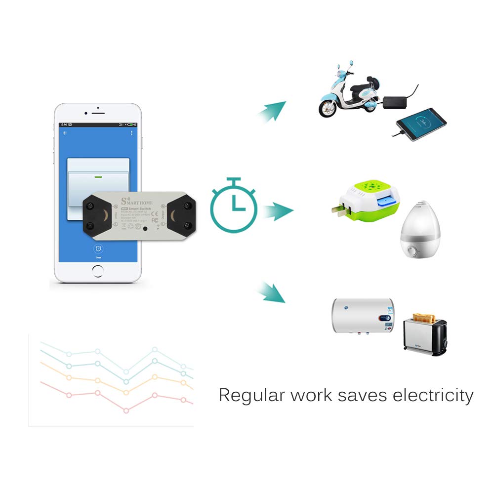 FORNORM Smart Schalter WIFI, Smart Home Alexa Schalter Lichtschalter Sprachsteuerung mit Amazon Alexa und Google, APP für IOS und Android, 4 Pack