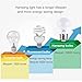 hansang E26 Appliance Light Bulb, 2700K Warm White, 60 Watt Equivalent Small Light Bulb, E26 LED Bulb for Ceiling Fan, A15 Light Bulb, 600lm 120V, CRI85+, Eye Protection, 120V, Non-Dimmable 6 Pack
