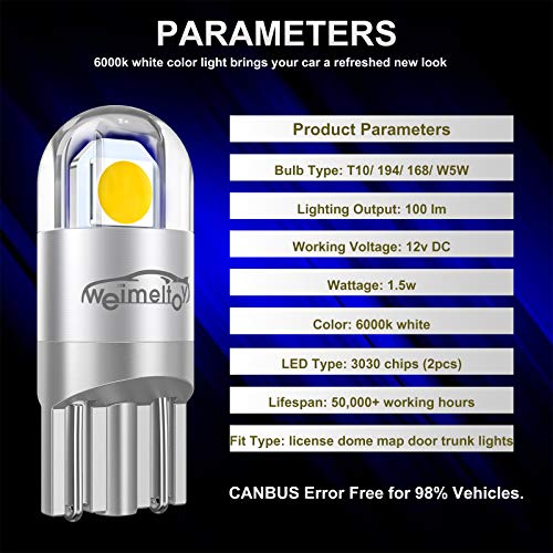 3 LED+Chipset+License+Courtesy+Clearance