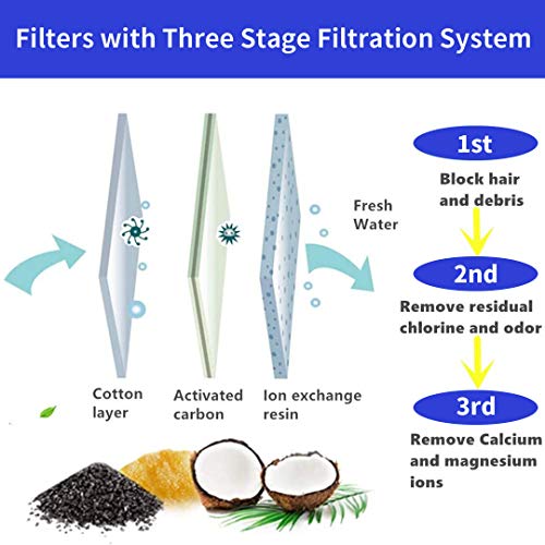 Replacement Filters for Pet Water Fountain Activated Carbon Filters