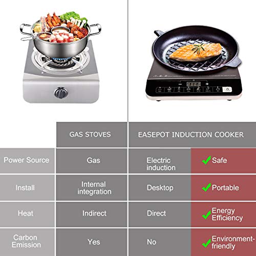 Easepot Electric Induction Cooker, 1800 Watt Touch Sensor Induction Cooktop with Safe System, Single Countertop Burner with 6 Pre-Programmed for Magnetic Cookwake