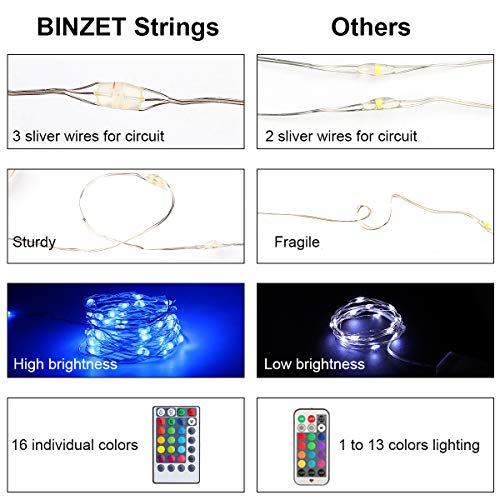 BINZET 33Ft Fairy Lights - With 100 Leds 16 [Multi] Colors Changing Starry String Lights - Remote Controlled Waterproof Twinkle Lights for Bedroom Party Halloween Christmas Decor [USB Style with Plug] - Thumbnail 5