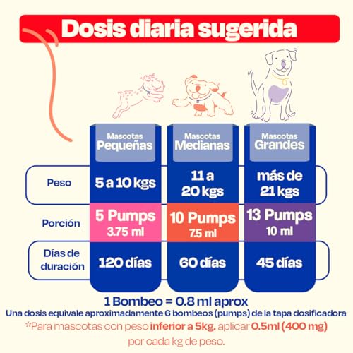 Dogelthy Pure Sardine Oil 450 ml. Aceite de Sardina con Omega 3 para Perro. 300 MG de EPA + DHA por Dosis. Suplemento de Aceite de Pescado para Perro. para Croquetas o Dieta Barf.