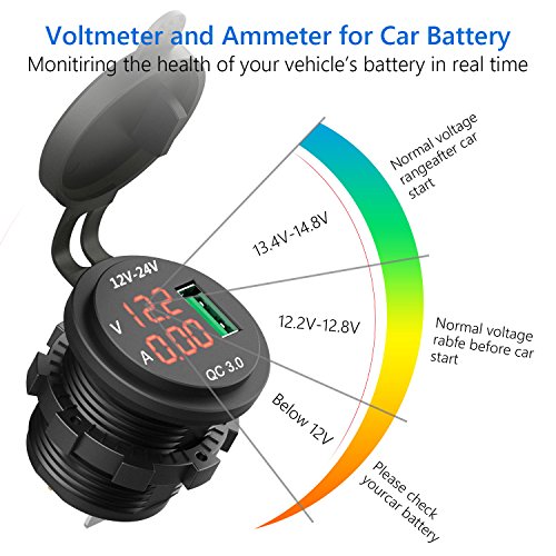 HiGoing 12V/24V Marine USB Outlet, Waterproof QC3.0 Dual USB Charger Socket with Voltmeter and Ammeter Monitoring for Car Boat Motorcycle Mobile (Updated with QC3.0) - Thumbnail 3