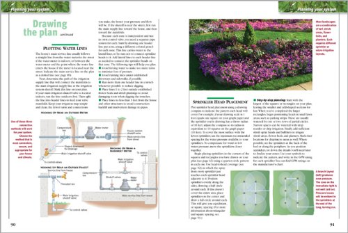 Sprinklers & Watering Systems