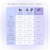 Flare Audio Calmer Ear Plugs Alternative Soft Silicone Reusable view 5