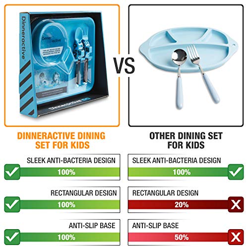 Dinneractive Dining Set For Kids - 3 PC Construction Themed Dinnerware - Tractor Utensils - Toddler Plates - Baby Dishes - Thumbnail 2