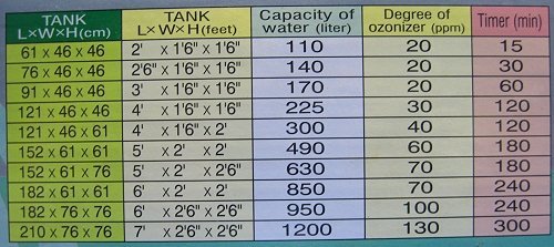 Aquarium Adjustable Ozonizer Ozone O3 generator Ozotech