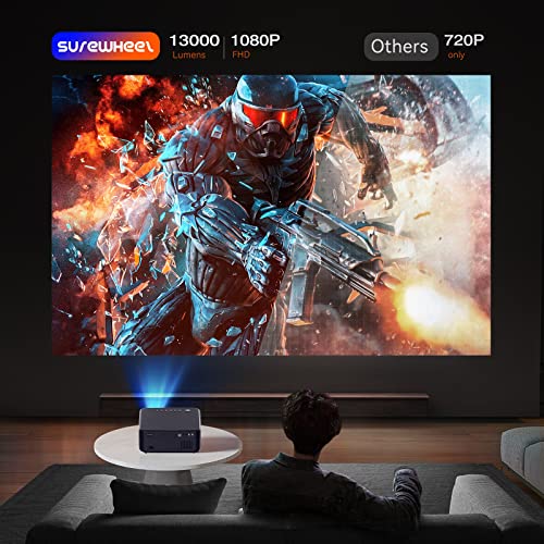 Native 1080P Projector, Support 4K, 500 ANSI, 4Point Keystone