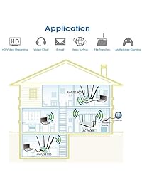 ALFA AC1900 adaptador wifi   1900 Mbps 802.11 ac Dual Band USB 3.0 de largo alcance Wifi Adaptador de red W 4 X 5dBi Antenas Externas De correa Dual